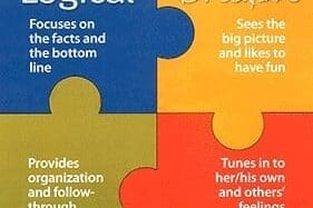 sidesofbrain right/left brain thinking