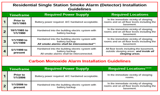 smoke alarm installation guide